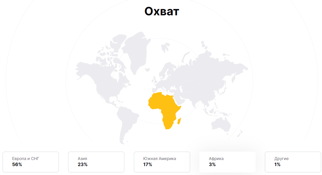 fortebit com скам