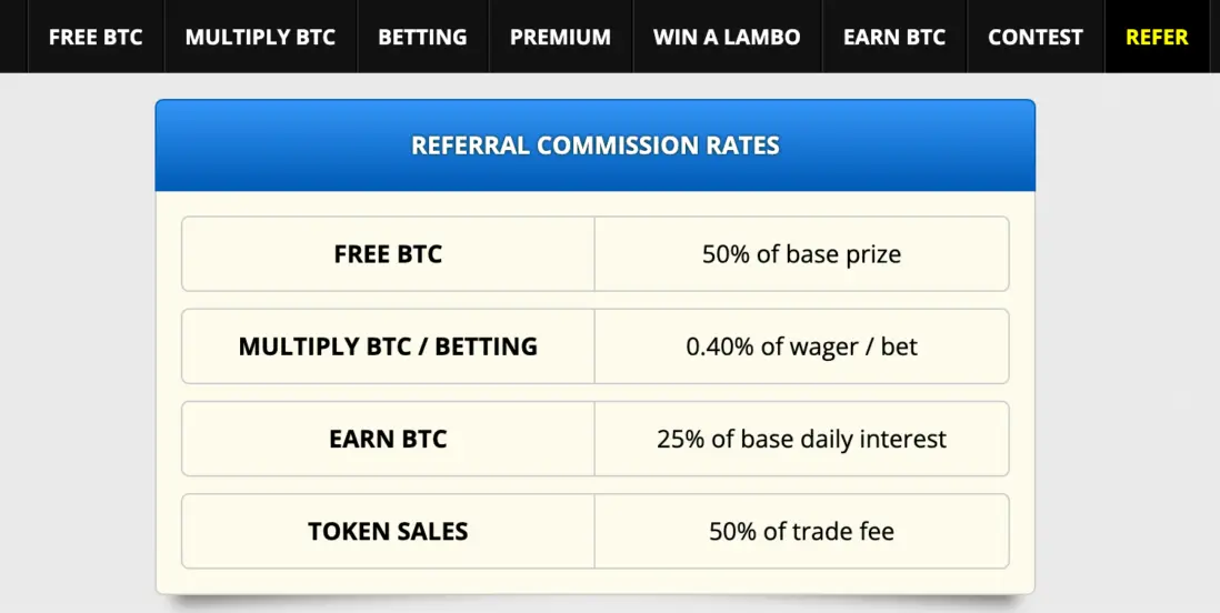 freebitcoin отзывы 2024