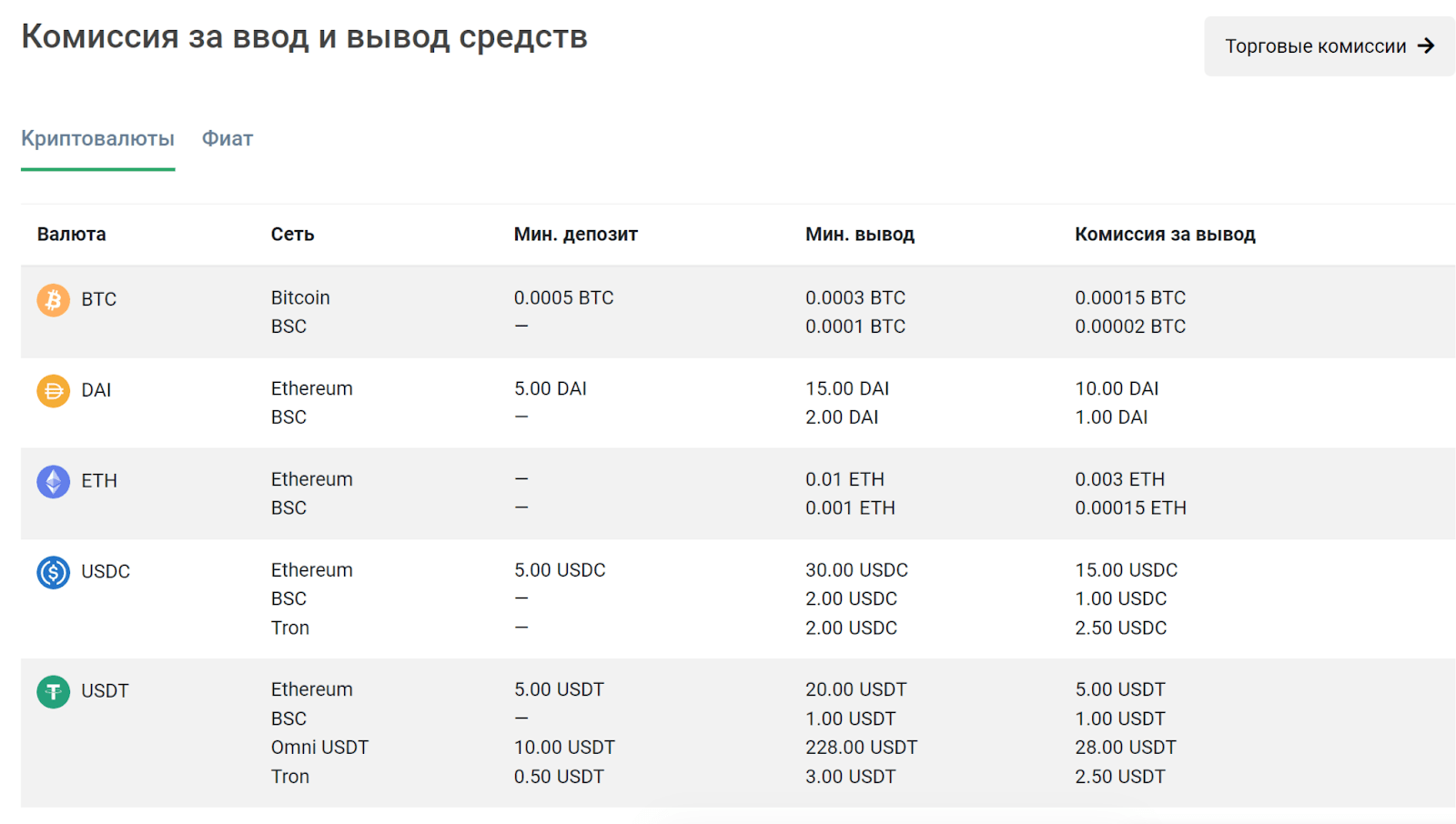 garantex org