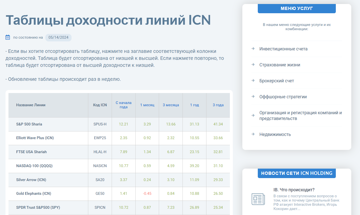 icn holding официальный сайт