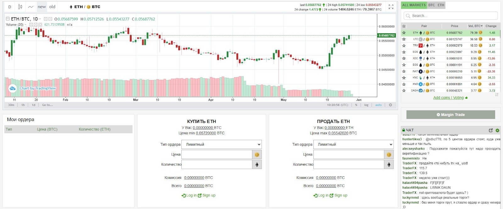 mercatox биржа