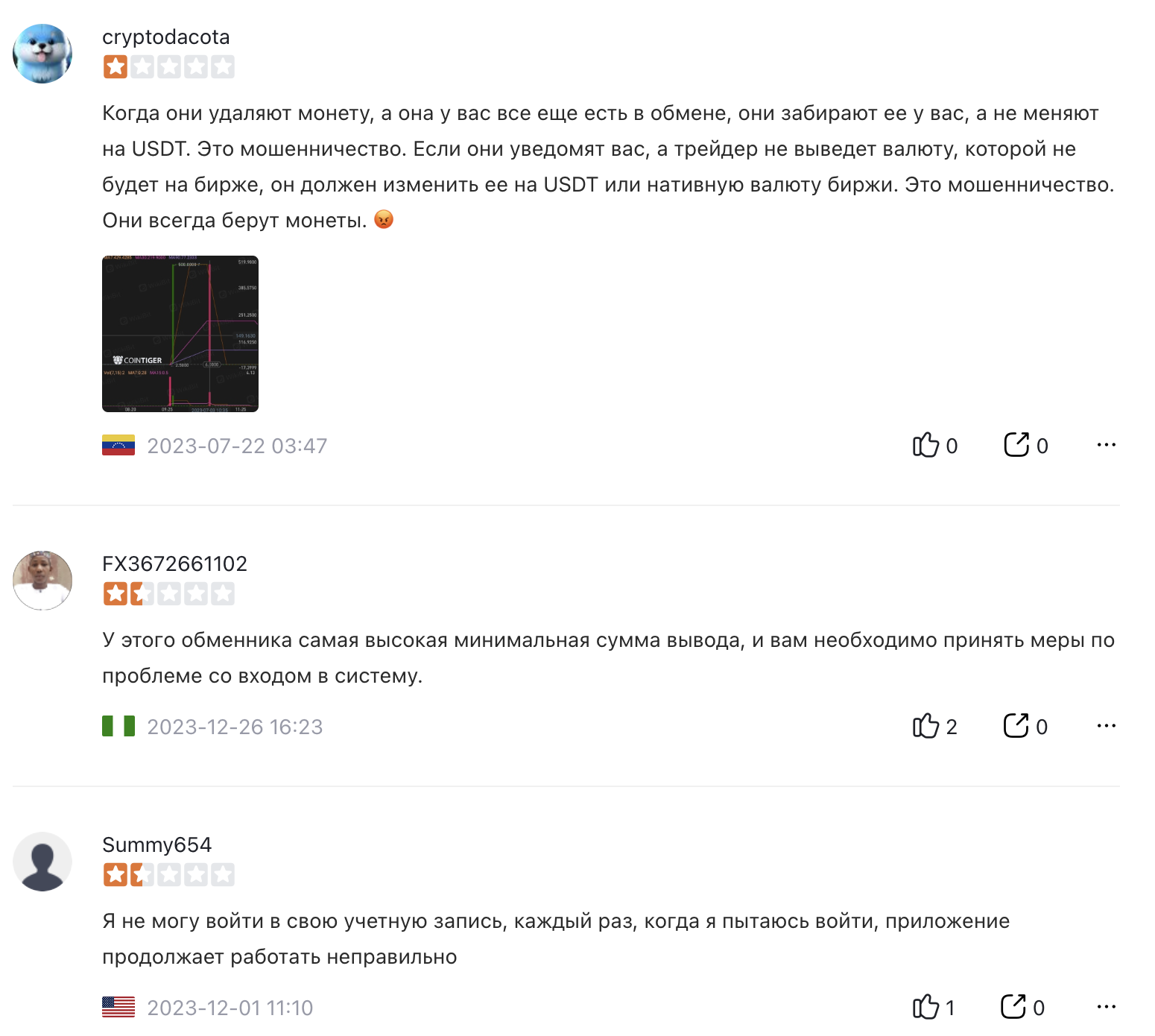 отзывы о бирже cointiger