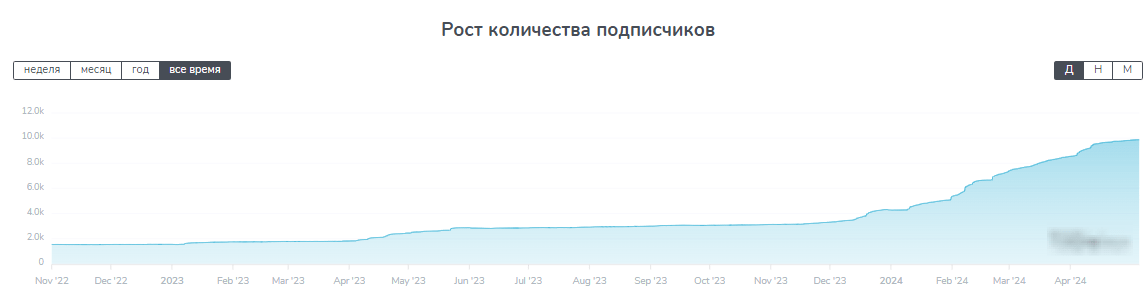 отзывы о usmfox mining