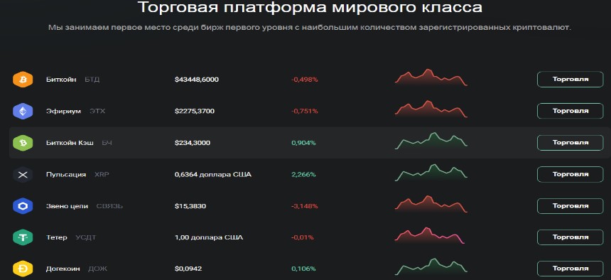 sewdy биржа отзывы