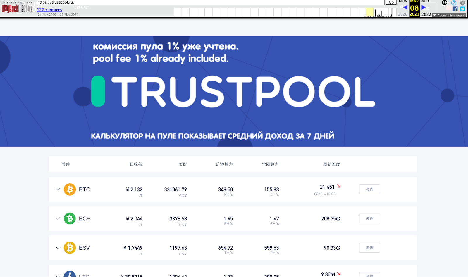 trustpool отзывы