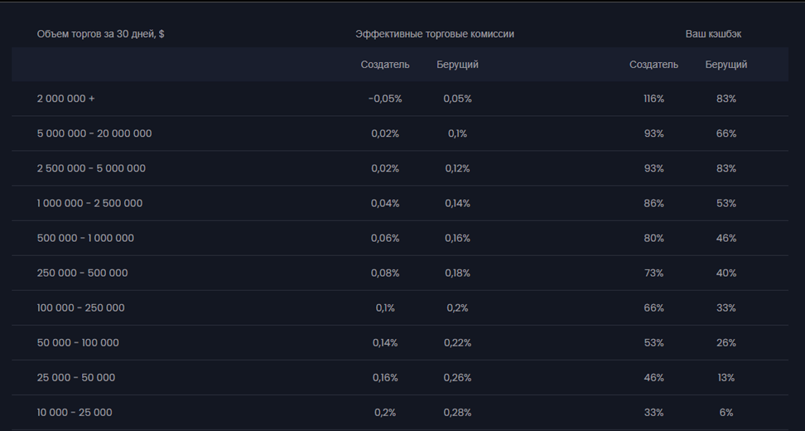 bitstatus org отзывы