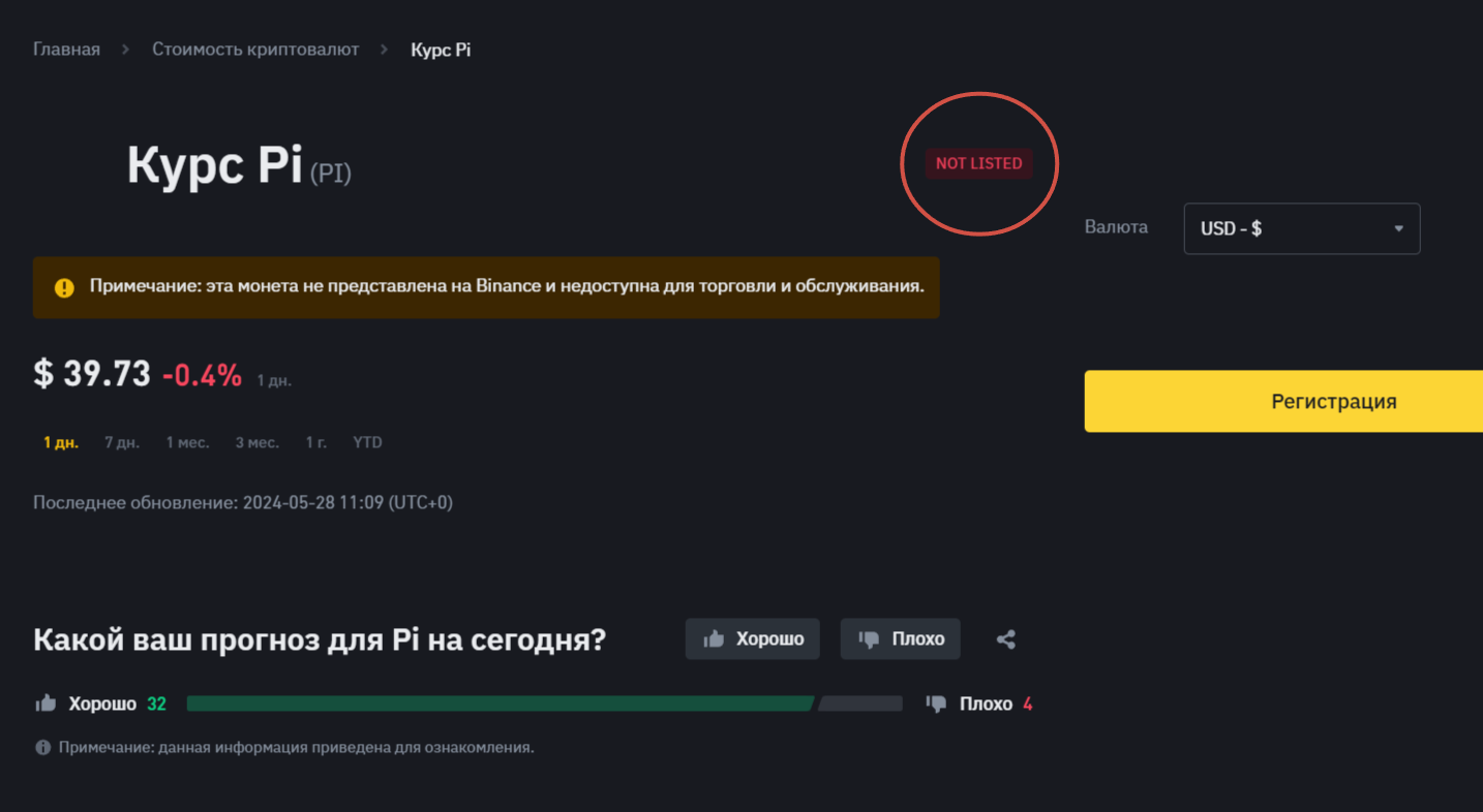 pi network курс