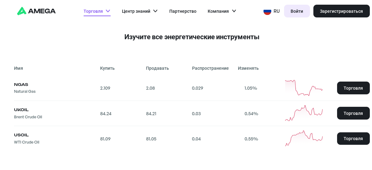 amegafx отзывы