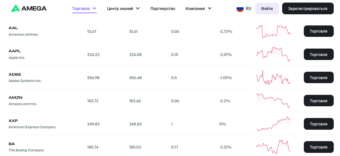 amegafx отзывы