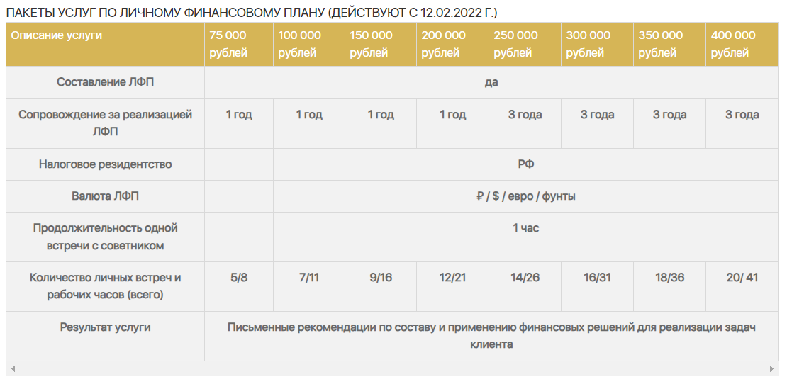 anderida financial group отзывы