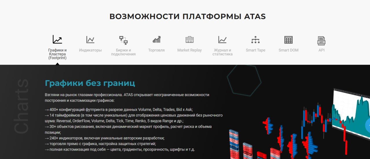 atas платформа