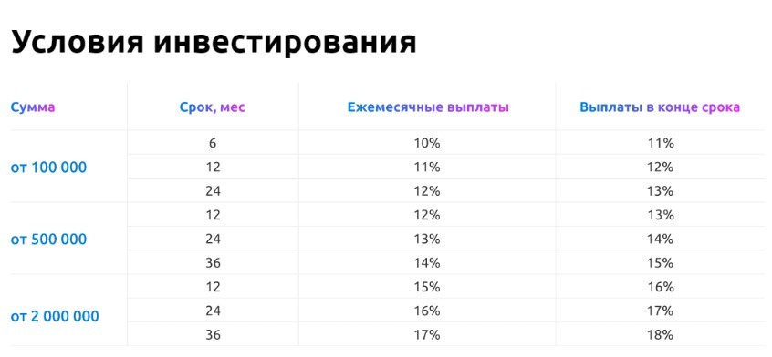 аврора инвест ооо официальный сайт