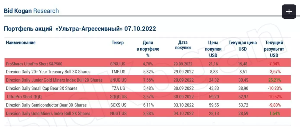 Биткоган токс Ютуб