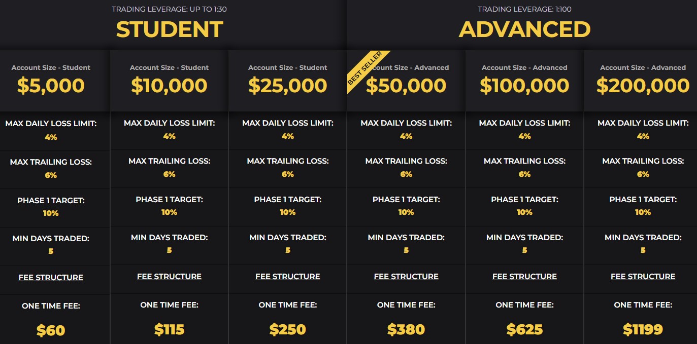 crypto fund trader отзывы