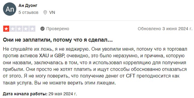 crypto fund trader проп