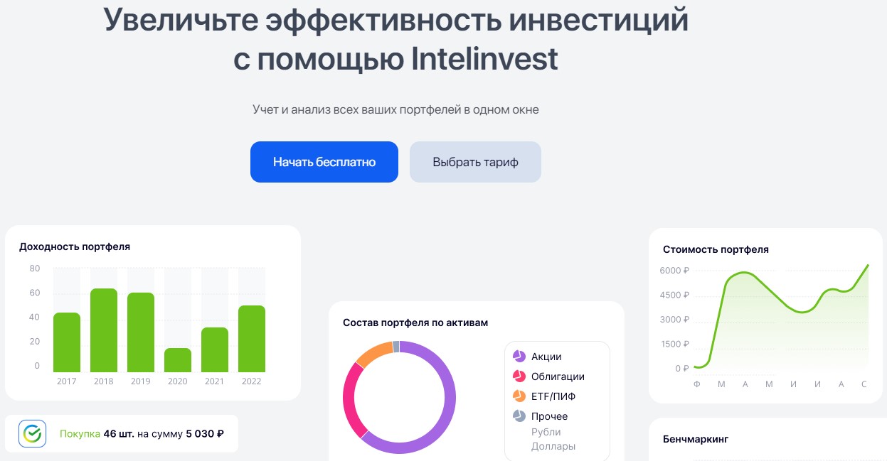 интелинвест ру официальный сайт отзывы