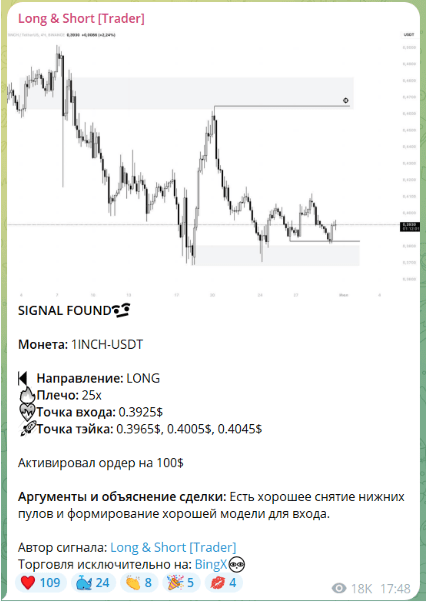 long short trader тг канал