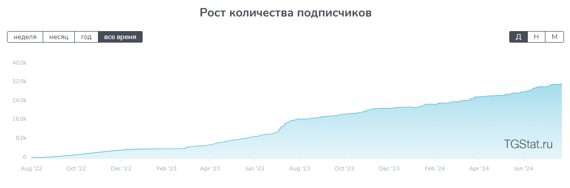 моней порт отзывы моней порт отзывы