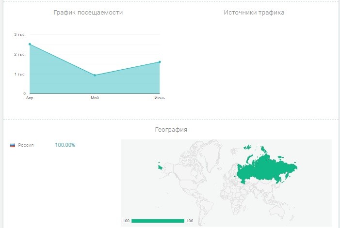 Обменник Криптовалют Casher