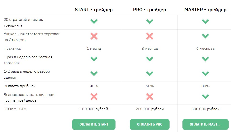 сергей сутормин трейдер отзывы