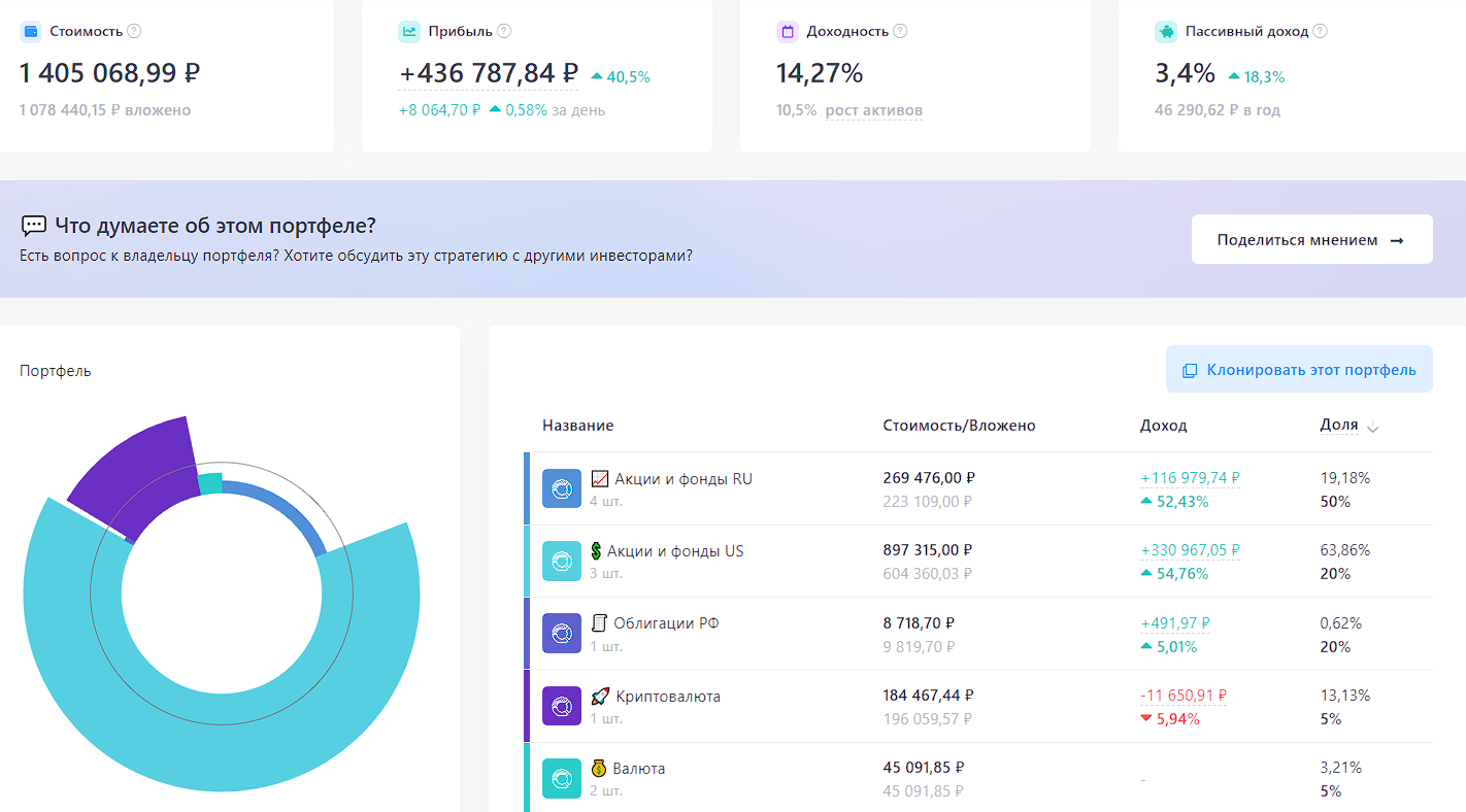 snowball income инвестиции отзывы