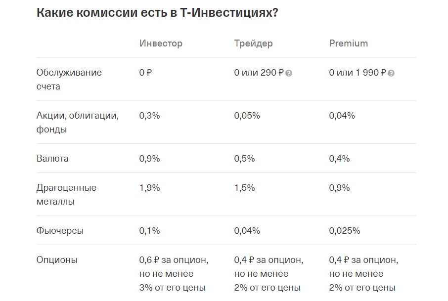 тинькофф банк инвестиции 2024 отзывы клиентов