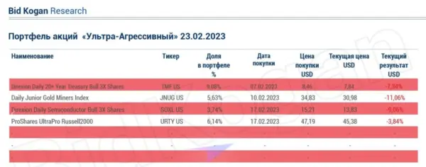 Евгений Коган Телеграмм отзывы инвестор
