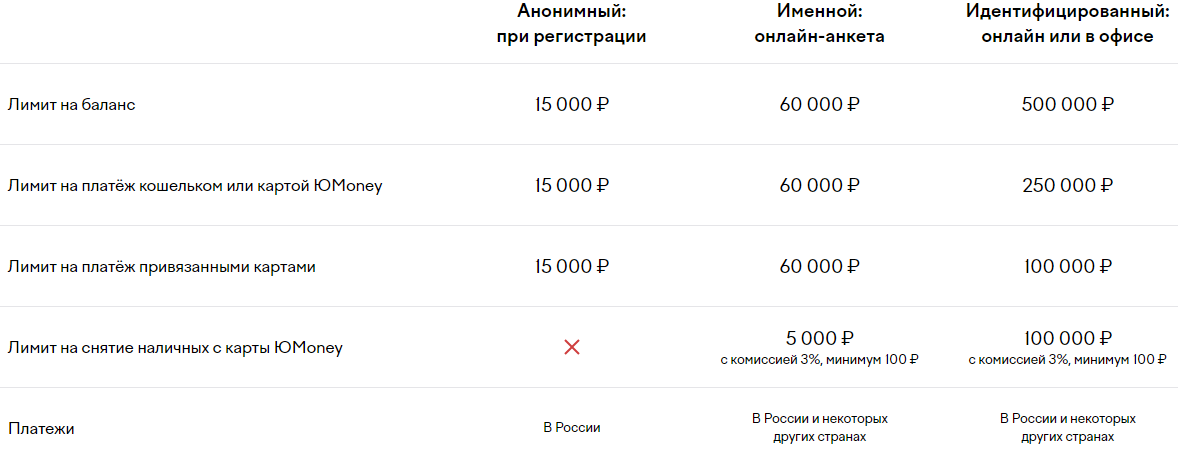 юмоней кошелек