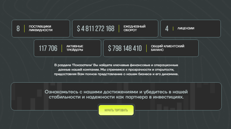 adande inc co отзывы