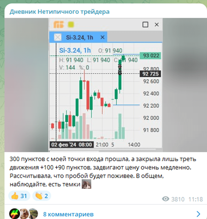 алёна макарова трейдер