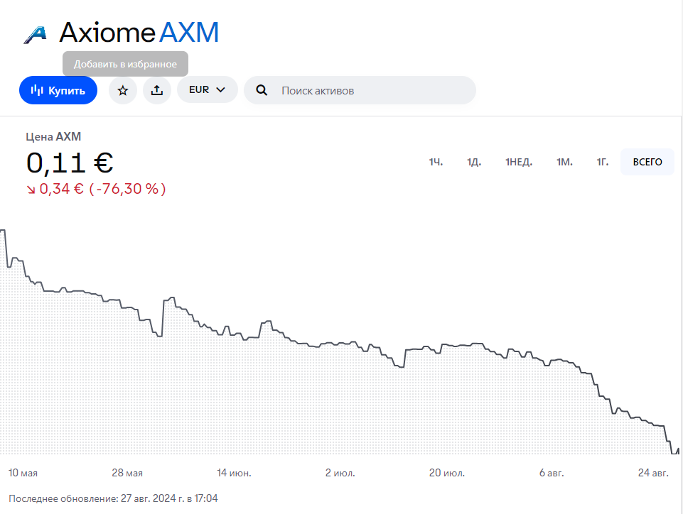 Axiome крипта