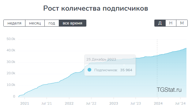 defi scam check