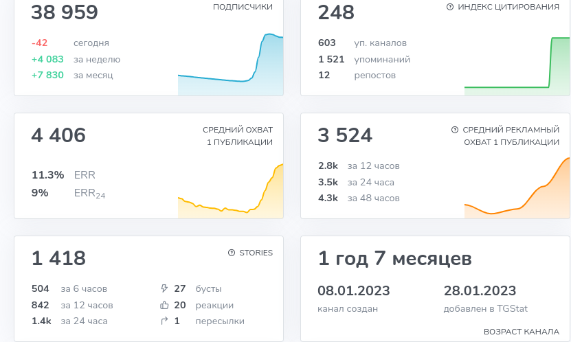 дмитрий котов отзывы дмитрий котов отзывы