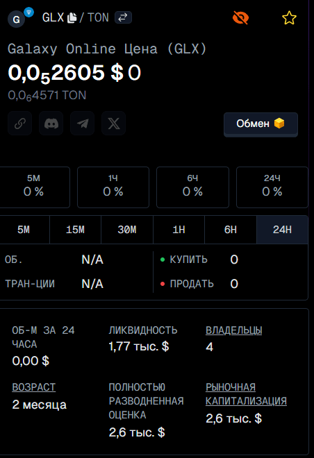 Galaxy Online гайд