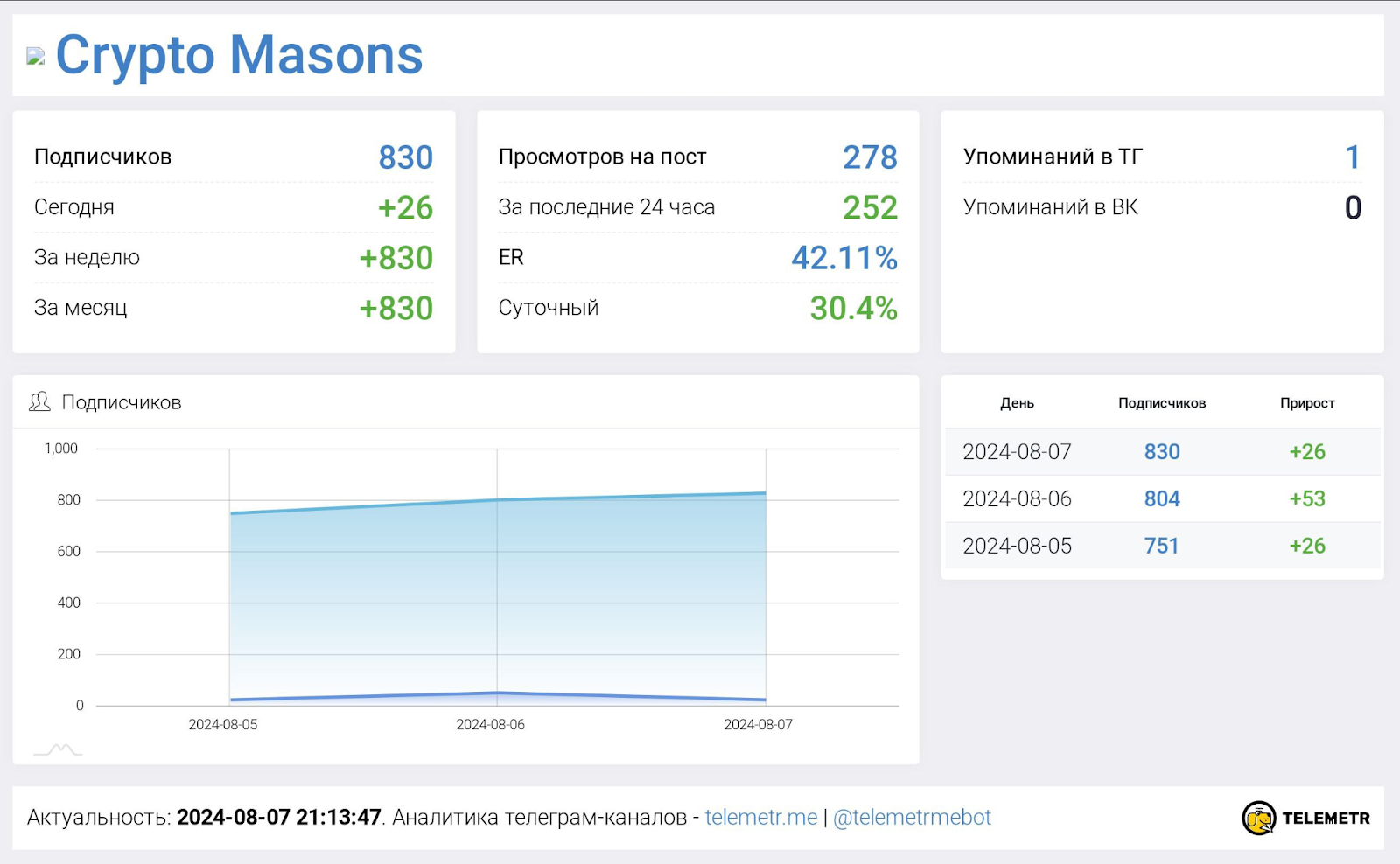 masson game bot