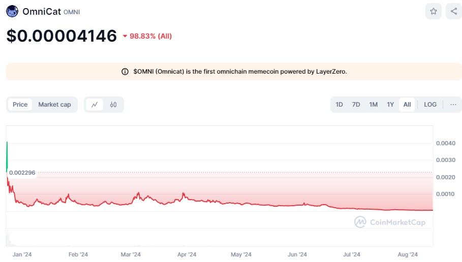 omnicat token