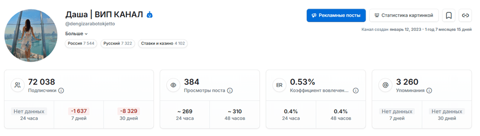 саша вип канал телеграм отзывы