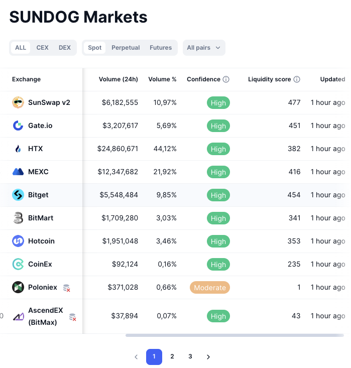 sundog криптовалюта