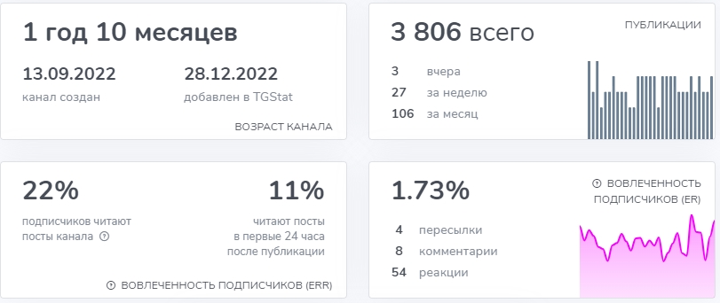 светлана кравцова телеграм