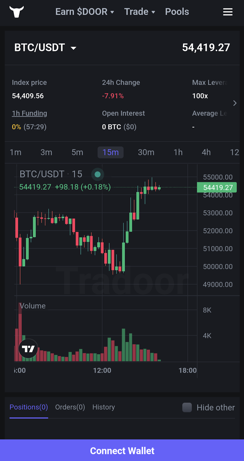 tradoor trading bot