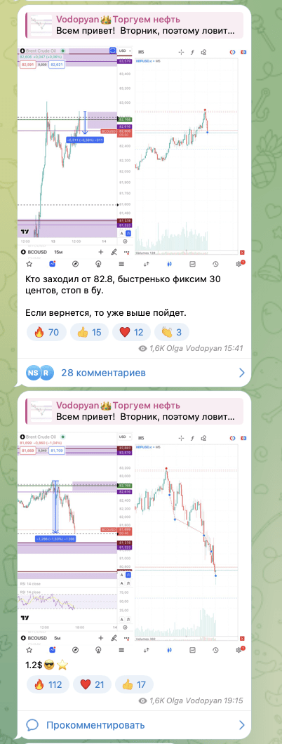 водопьян нефть таблица уровней водопьян