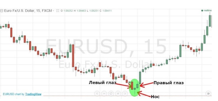егор егоров трейдер отзывы телеграмм