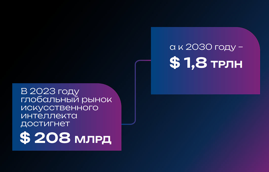 aibetrade телеграмм