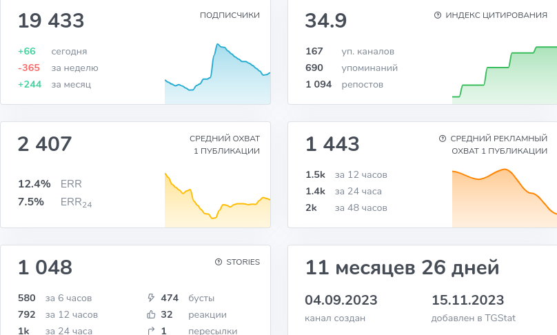 антон косматов отзывы