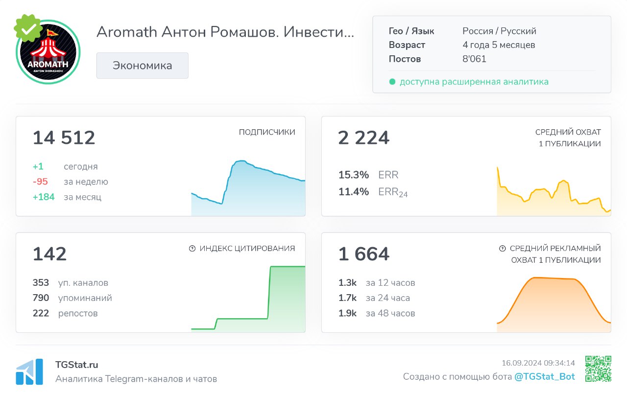 Аромат антон ромашов отзывы