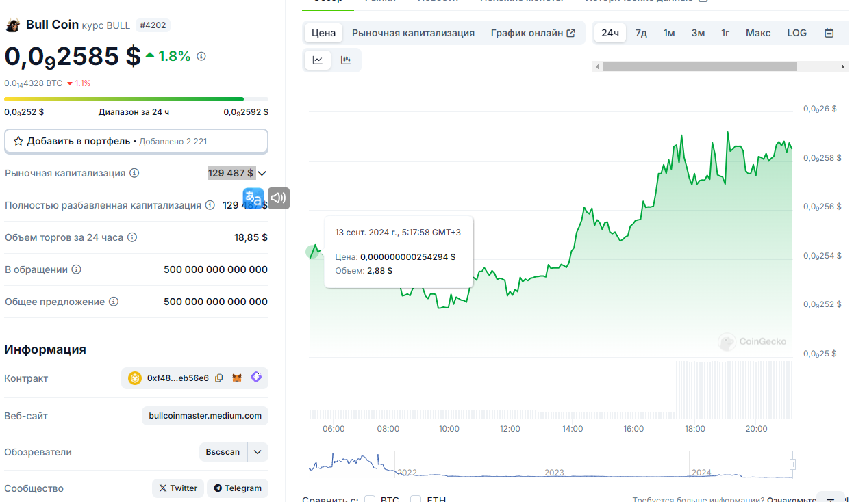 Bull Run токен