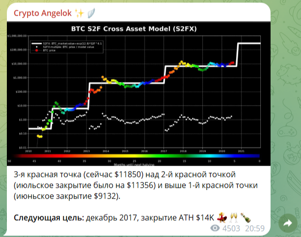 crypto Angelok