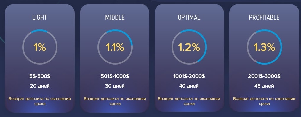 crypto invest отзывы