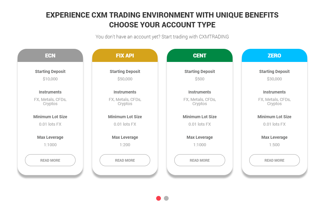 cxm trading global ltd