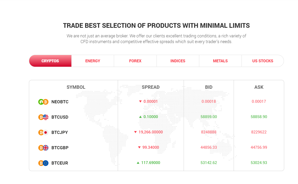 cxm trading global ltd отзывы